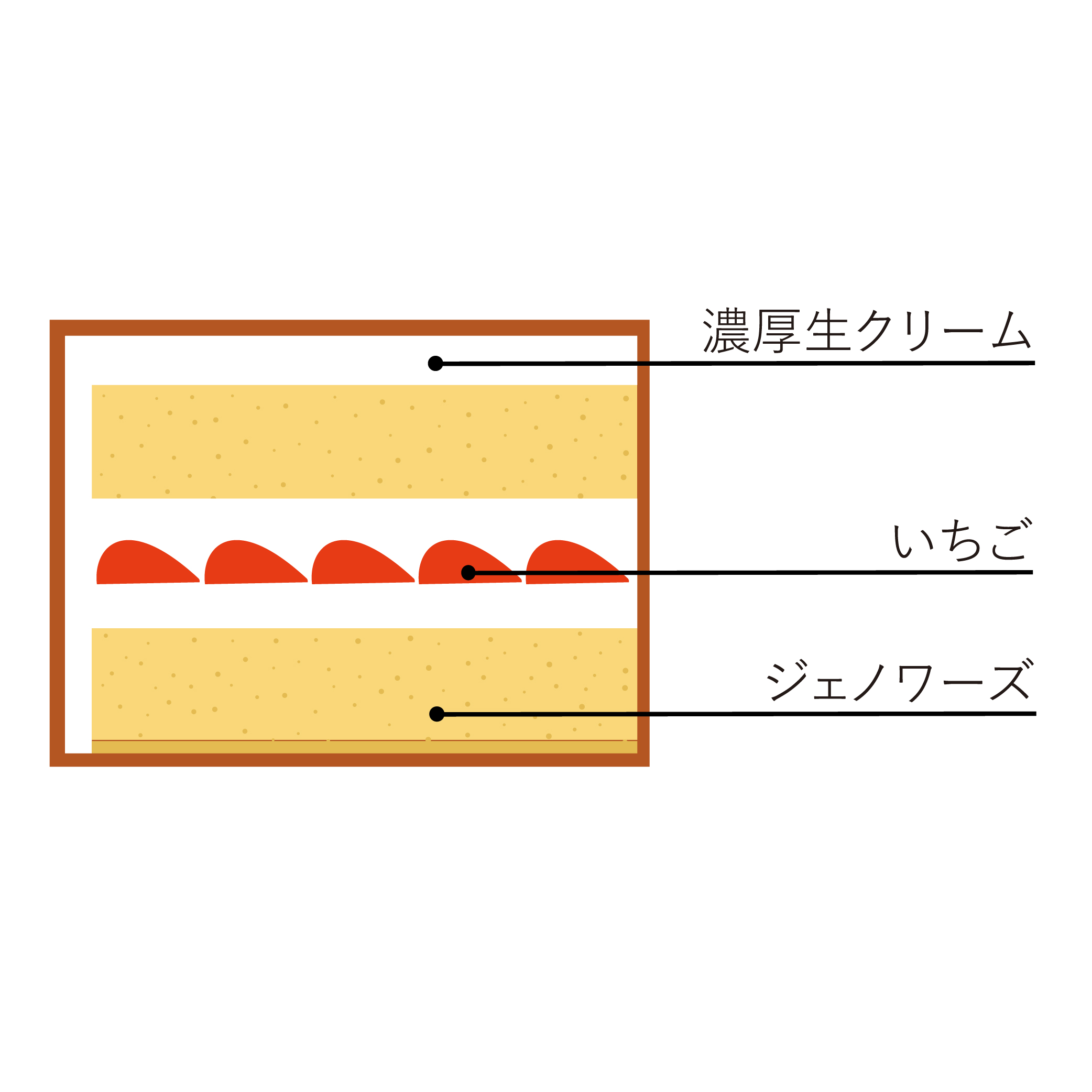 【送料無料】すっぴんケーキS™　ジェノワーズデコレーション「ストロベリー」　※フルーツトッピングなし 5号サイズ【冷凍便】